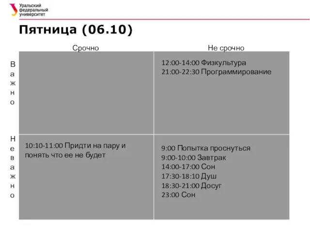 Пятница (06.10) Срочно Не срочно Важно Не важно 9:00 Попытка проснуться