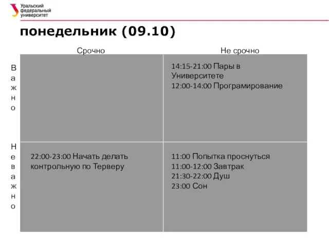 понедельник (09.10) Срочно Не срочно Важно Не важно 11:00 Попытка проснуться