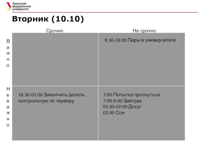 Вторник (10.10) Срочно Не срочно Важно Не важно 7:00 Попытка проснуться