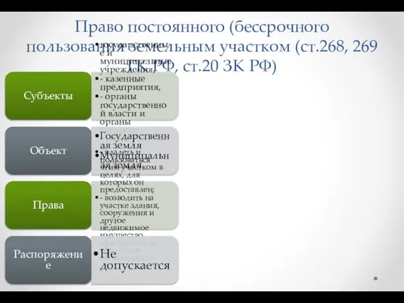 Право постоянного (бессрочного пользования земельным участком (ст.268, 269 ГК РФ, ст.20