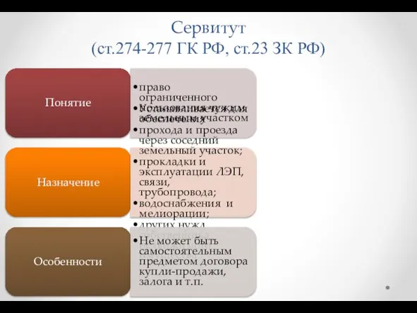 Сервитут (ст.274-277 ГК РФ, ст.23 ЗК РФ) Понятие право ограниченного пользования