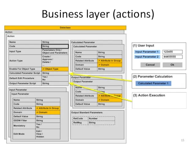 Business layer (actions)