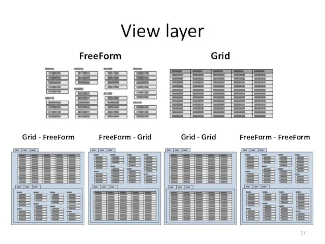 View layer Grid - FreeForm FreeForm - Grid Grid - Grid FreeForm - FreeForm FreeForm Grid