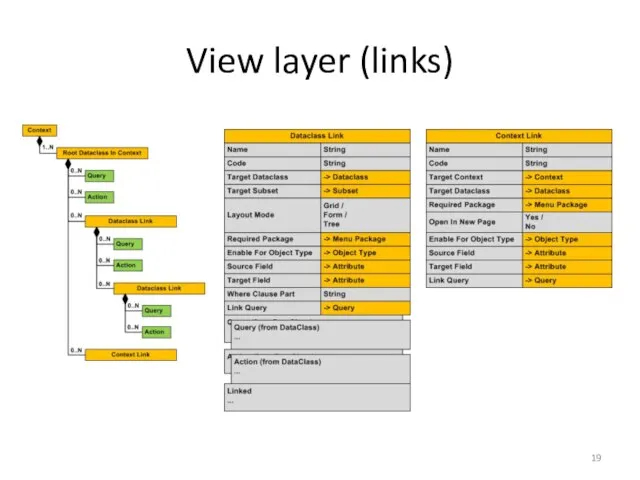View layer (links)