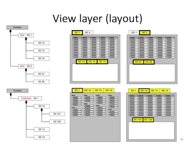 View layer (layout)