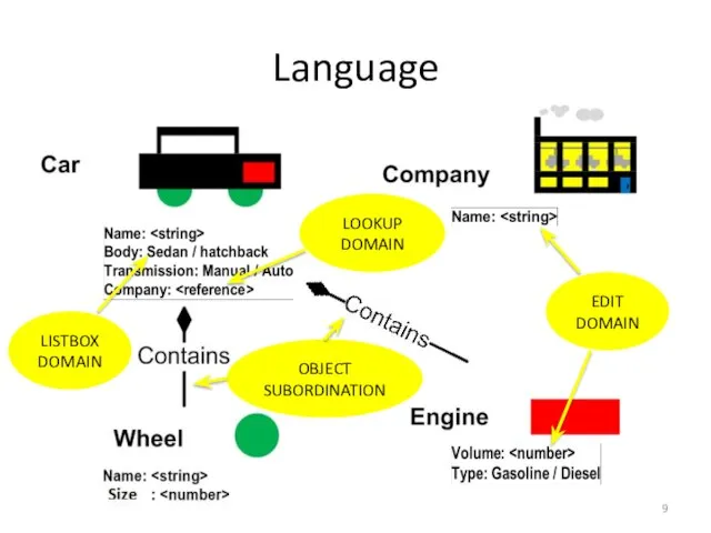 Language EDIT DOMAIN LISTBOX DOMAIN LOOKUP DOMAIN OBJECT SUBORDINATION