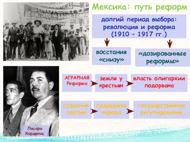 Мексика: путь реформ долгий период выбора: революция и реформа (1910 –