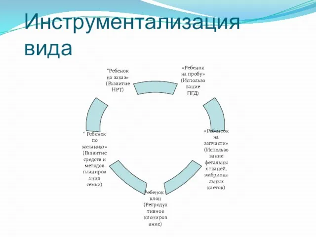 Инструментализация вида