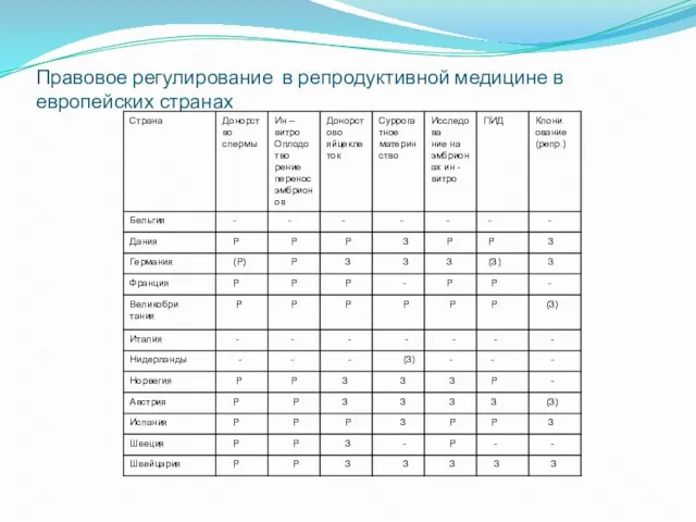 Правовое регулирование в репродуктивной медицине в европейских странах