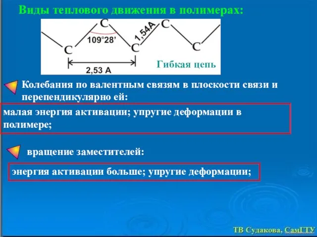 Виды теплового движения в полимерах: Колебания по валентным связям в плоскости