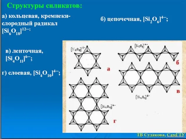 Структуры силикатов: а) кольцевая, кремнеки-слородный радикал [Si6O18]12─; б) цепочечная, [Si2O6]4─; в) ленточная, [Si4O11]6─; г) слоевая, [Si4O10]4─;