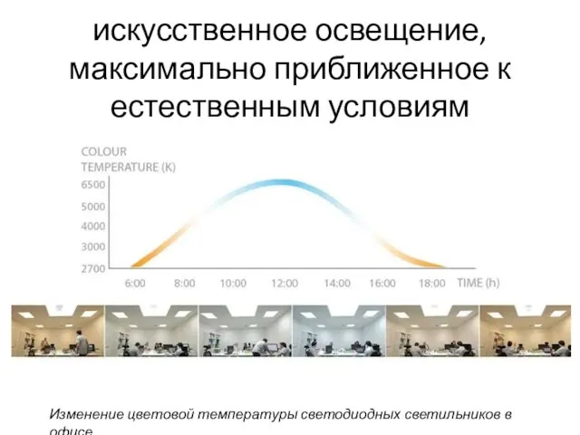 искусственное освещение, максимально приближенное к естественным условиям Изменение цветовой температуры светодиодных светильников в офисе