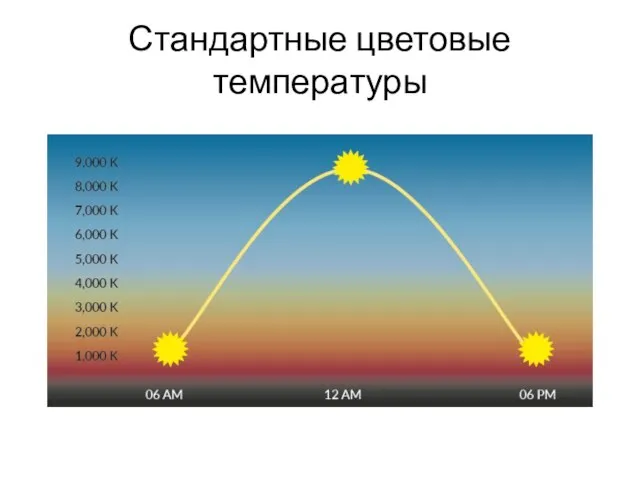 Стандартные цветовые температуры