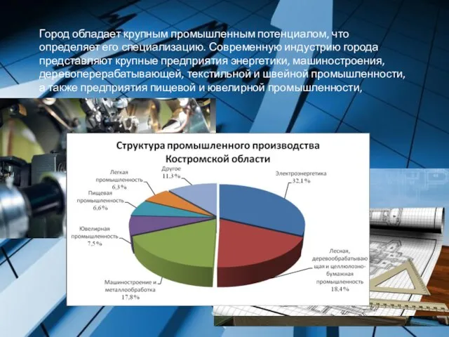 Город обладает крупным промышленным потенциалом, что определяет его специализацию. Современную индустрию