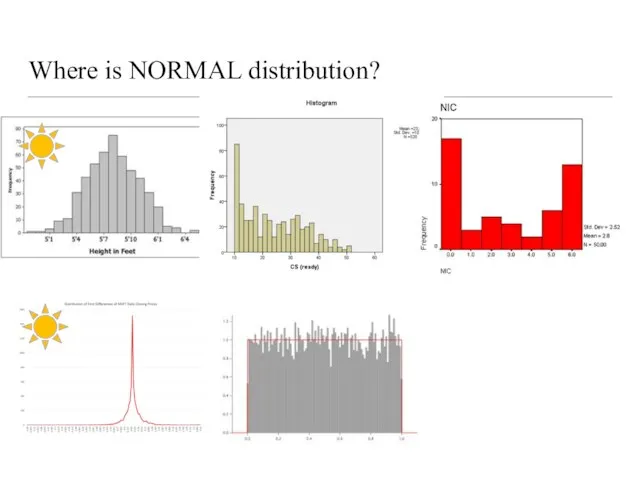 Where is NORMAL distribution?