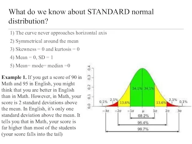 What do we know about STANDARD normal distribution? 1) The curve
