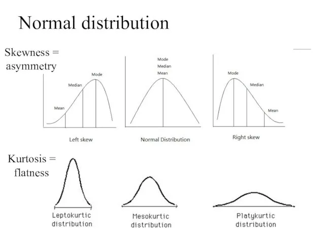 Normal distribution Skewness = asymmetry Kurtosis = flatness