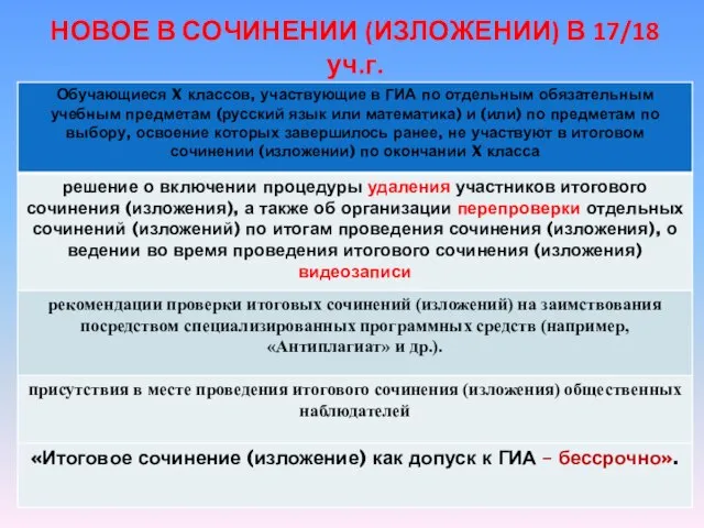 НОВОЕ В СОЧИНЕНИИ (ИЗЛОЖЕНИИ) В 17/18 уч.г.