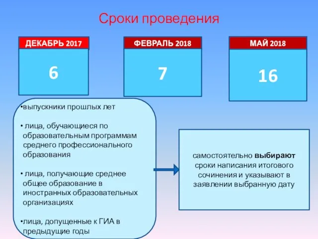 Сроки проведения ДЕКАБРЬ 2017 6 ФЕВРАЛЬ 2018 7 МАЙ 2018 16