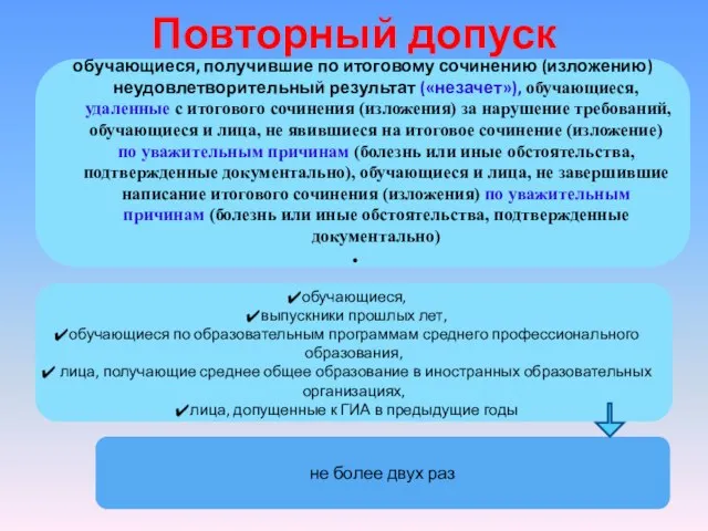 Повторный допуск обучающиеся, получившие по итоговому сочинению (изложению) неудовлетворительный результат («незачет»),