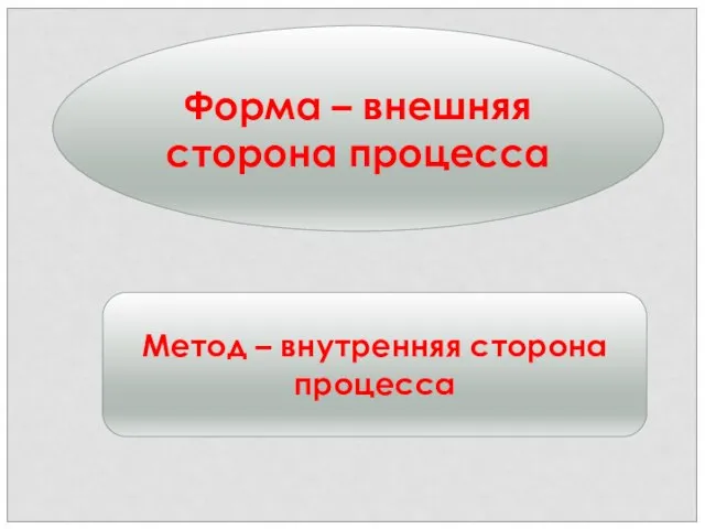 Форма – внешняя сторона процесса Метод – внутренняя сторона процесса