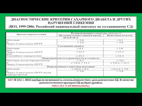 ДИАГНОСТИЧЕСКИЕ КРИТЕРИИ САХАРНОГО ДИАБЕТА И ДРУГИХ НАРУШЕНИЙ ГЛИКЕМИИ (ВОЗ, 1999-2006, Российский