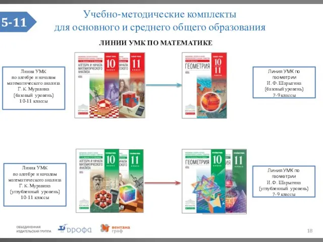 Учебно-методические комплекты для основного и среднего общего образования ЛИНИИ УМК ПО