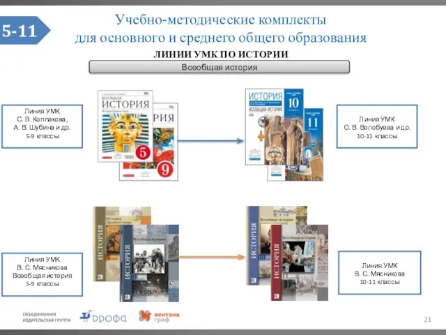 Учебно-методические комплекты для основного и среднего общего образования ЛИНИИ УМК ПО