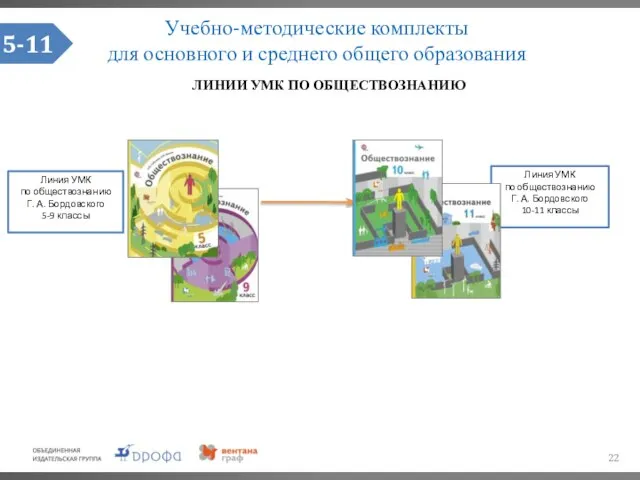 Учебно-методические комплекты для основного и среднего общего образования ЛИНИИ УМК ПО