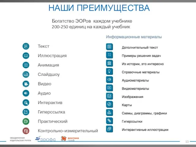 Богатство ЭОРов каждом учебнике 200-250 единиц на каждый учебник НАШИ ПРЕИМУЩЕСТВА 13