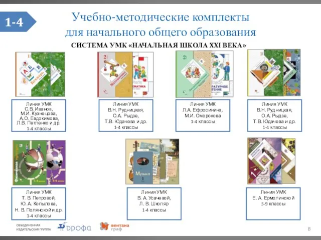 Учебно-методические комплекты для начального общего образования СИСТЕМА УМК «НАЧАЛЬНАЯ ШКОЛА XXI