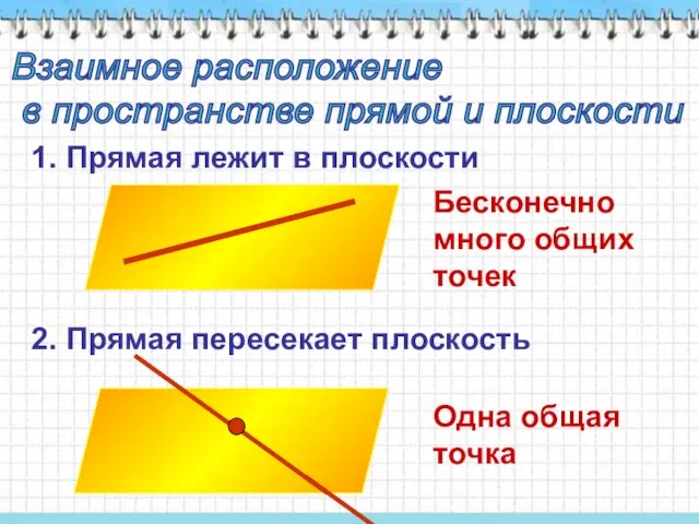 Взаимное расположение в пространстве прямой и плоскости 1. Прямая лежит в