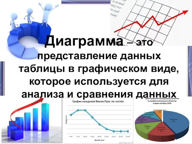 Диаграмма – это представление данных таблицы в графическом виде, которое используется для анализа и сравнения данных