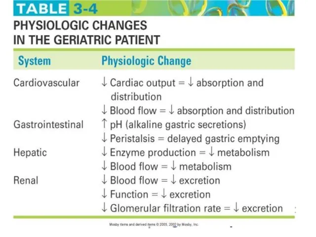 Table 3-4 Physiologic changes in the geriatric patient