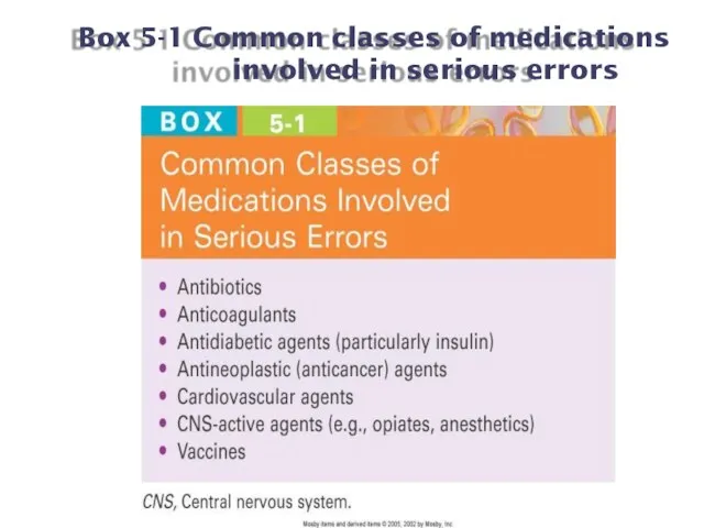 Box 5-1 Common classes of medications involved in serious errors