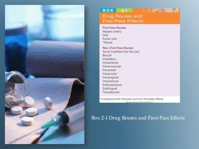Box 2-1 Drug Routes and First-Pass Effects