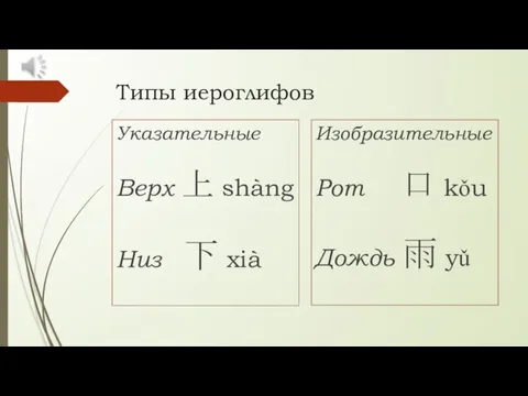 Типы иероглифов Указательные Верх 上 shàng Низ 下 xià Изобразительные Рот 口 kǒu Дождь 雨 yǔ