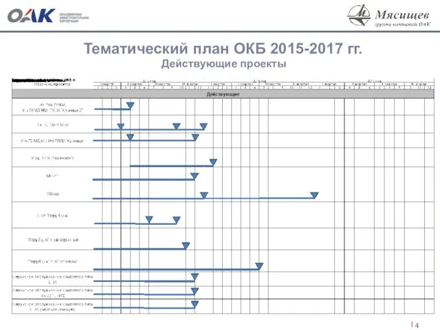 Тематический план ОКБ 2015-2017 гг. Действующие проекты