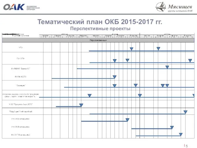 Тематический план ОКБ 2015-2017 гг. Перспективные проекты