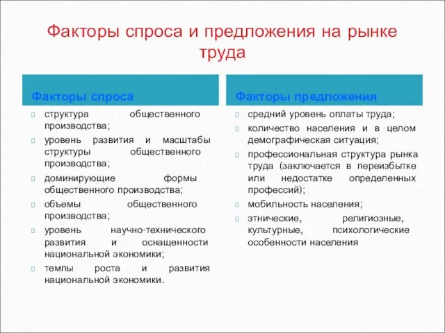 Факторы спроса и предложения на рынке труда Факторы спроса структура общественного