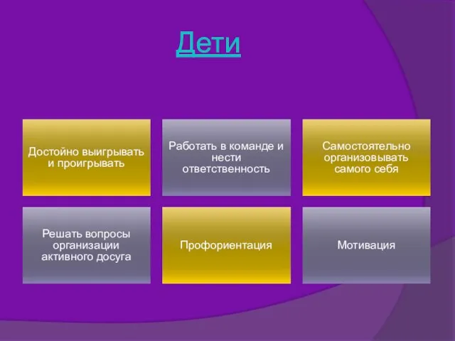 Дети Достойно выигрывать и проигрывать Работать в команде и нести ответственность