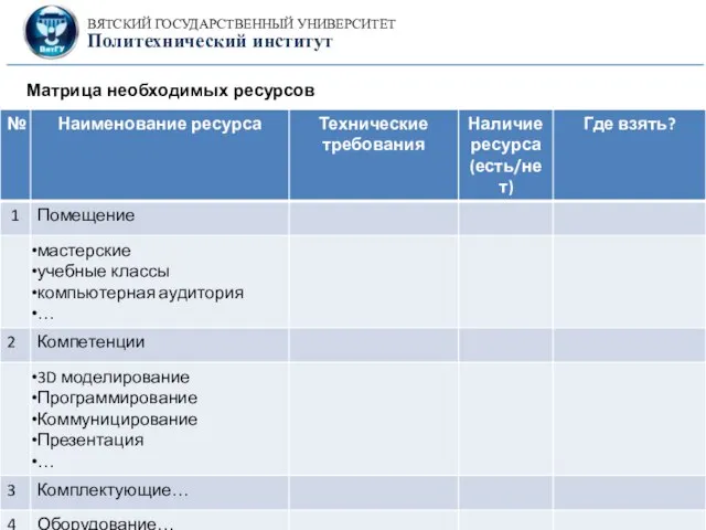 Матрица необходимых ресурсов