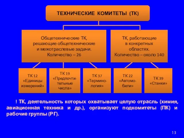 ! ТК, деятельность которых охватывает целую отрасль (химия, авиационная техника и