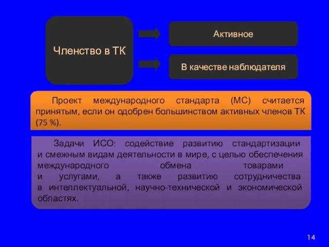 Членство в ТК Активное В качестве наблюдателя Проект международного стандарта (МС)