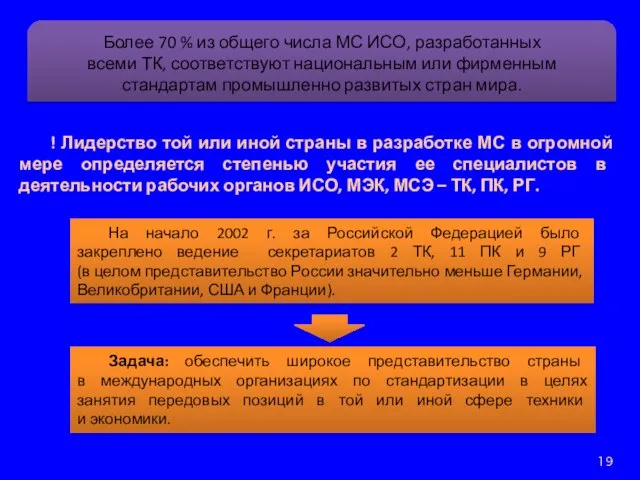 Более 70 % из общего числа МС ИСО, разработанных всеми ТК,