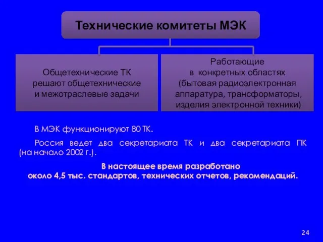 В МЭК функционируют 80 ТК. Россия ведет два секретариата ТК и