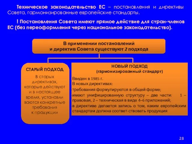 Техническое законодательство ЕС – постановления и директивы Совета, гармонизированные европейские стандарты.