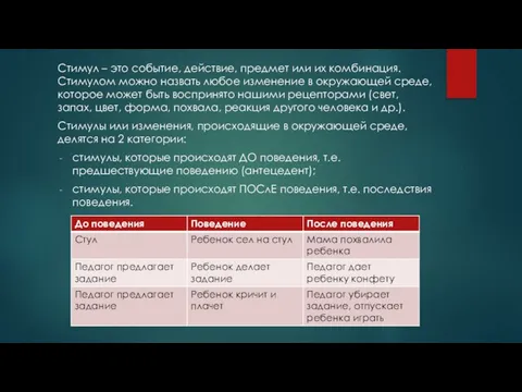 Стимул – это событие, действие, предмет или их комбинация. Стимулом можно