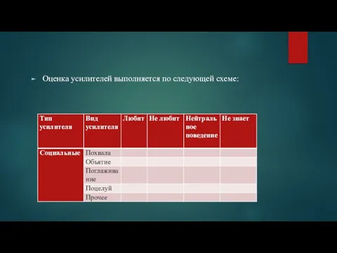 Оценка усилителей выполняется по следующей схеме: