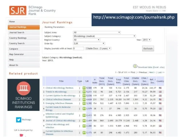 http://www.scimagojr.com/journalrank.php